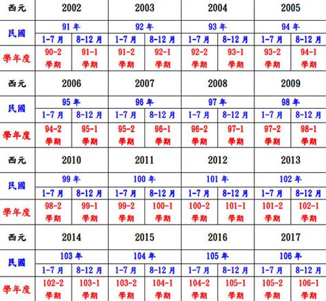 79年次|民國國曆、西元、農曆對照表（含清朝年號、日據時。